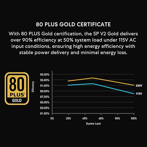 LIAN LI SP V2 750W SFX POWER SUPPLY 80 GOLD, LOW NOISE, ATX 3.1, PCIE 5.0, 10-YEAR WARRANTY