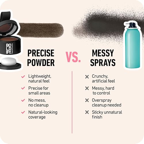 BOLDIFY HAIRLINE POWDER DARK BROWN ROOT TOUCH UP, GRAY COVERAGE BALD SPOT CONCEALER