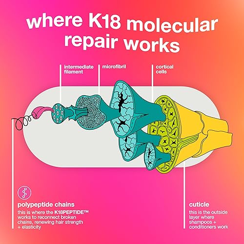 K18 LEAVE-IN MOLECULAR REPAIR HAIR MASK FAST REPAIR FOR DRY, FRIZZY, DAMAGED HAIR IN 4 MINUTES