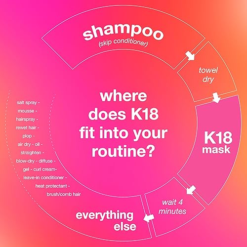 K18 LEAVE-IN MOLECULAR REPAIR HAIR MASK FAST REPAIR FOR DRY, FRIZZY, DAMAGED HAIR IN 4 MINUTES