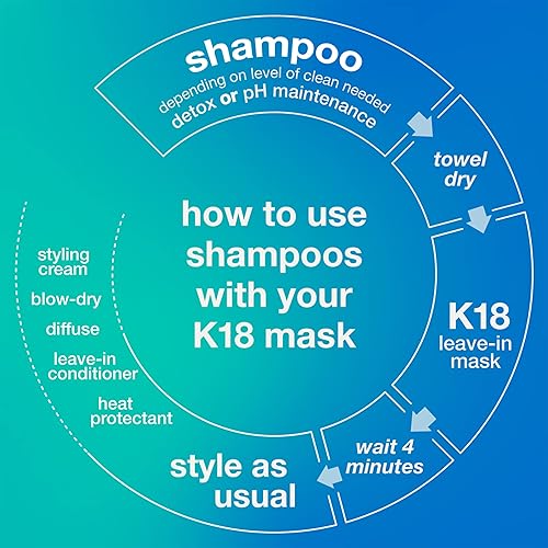 K18 DETOX REPAIR BUNDLE LEAVE-IN MASK, 4-MIN SPEED TREATMENT, CLARIFYING SHAMPOO OIL