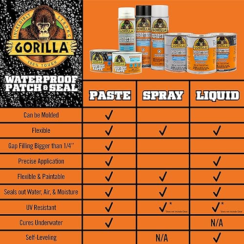GORILLA PATCH SEAL WHITE LIQUID RUBBER WATERPROOF SEALANT 32OZ WATER, AIR, MOISTURE PROOF