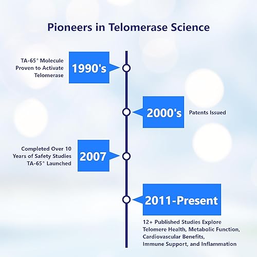 TA-65 TELOMERE ACTIVATION SUPPLEMENT BY T.A. SCIENCES 2.5X POTENCY, 90 CAPSULES PACK