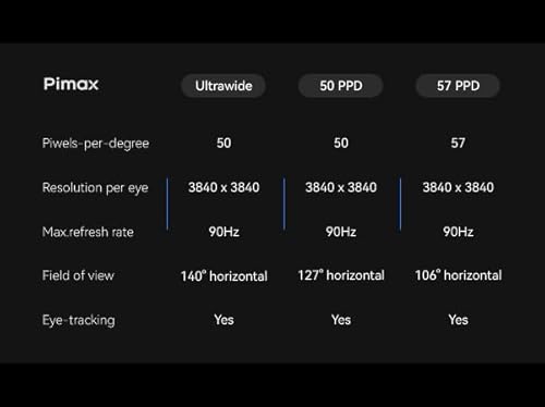 PIMAX CRYSTAL VR HEADSET 50PPD 3840X3840 PER EYE ULTRA-SHARP 127 FOV FOR FLIGHT SIMS GAMES