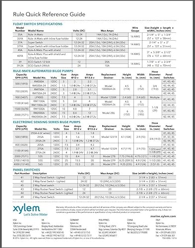 RULE 37FA SUPER SWITCH HIGH-PERFORMANCE ELECTRICAL SWITCH FOR RELIABLE CONTROL