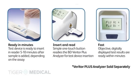 TIGERMEDICAL VERITOR SYSTEM STREP A TEST KIT. 30 TESTS