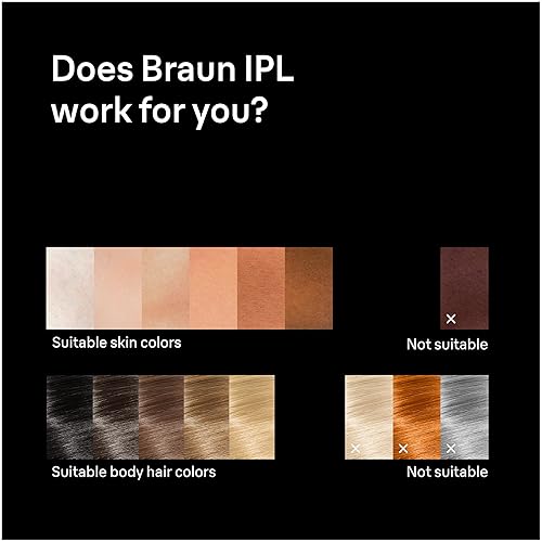BRAUN SILK EXPERT PRO 5 IPL5100 HAIR REMOVAL FOR WOMEN MEN, PERMANENT AT-HOME LASER IPL