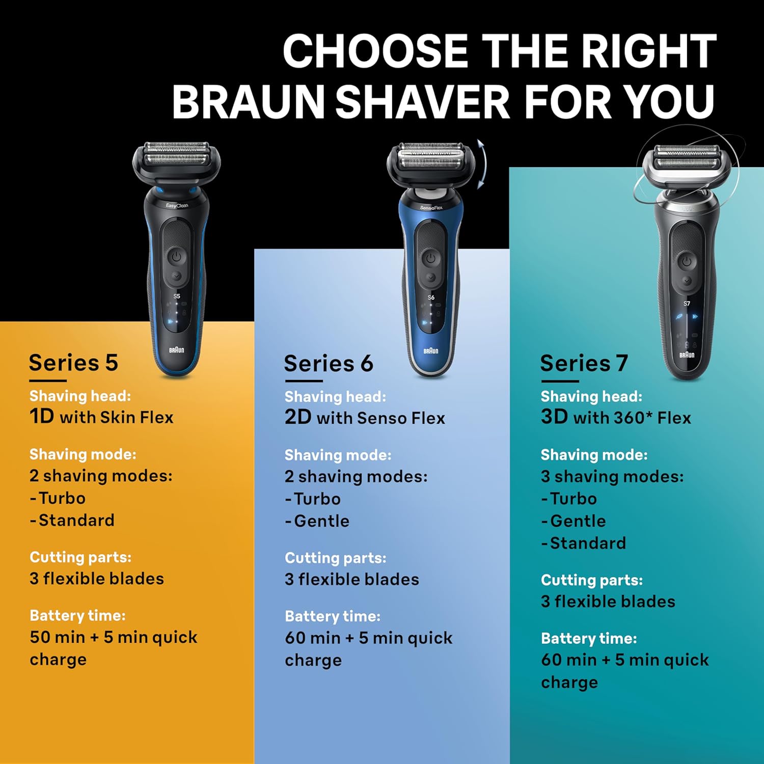 BRAUN SERIES 7 7185CC ELECTRIC SHAVER FOR MEN - WATERPROOF, WET DRY, BEARD TRIMMER KIT