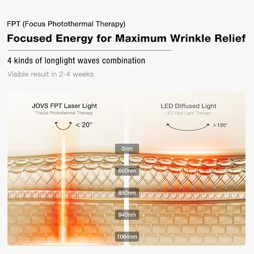 JOVS 4D GOLD LASER LIGHT THERAPY MASK FOR SKIN REJUVENATION AND ANTI-AGING TREATMENT
