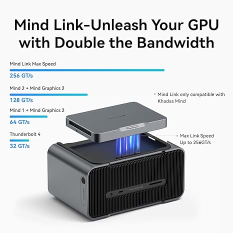 KHADAS MIND GRAPHICS 2 EGPU EXTERNAL GRAPHICS CARD WITH NVIDIA RTX 5060 TI 16GB GDDR7, DESKTOP GPU FOR THUNDERBOLT 4 LAPTOPS, 4K & 8K OUTPUT VIA HDMI 2.1B / DP 2.1B, PCIE 4.0 X8, BUILT-IN SPEAKERS
