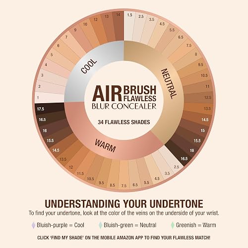 CHARLOTTE TILBURY AIRBRUSH FLAWLESS BLUR CONCEALER - LONGWEAR, HYDRATING, FULL COVERAGE MATTE