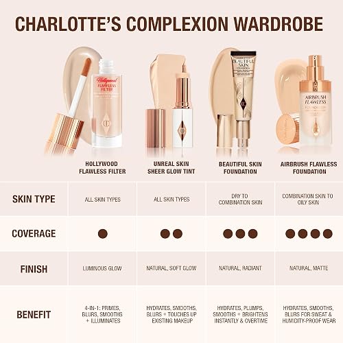 CHARLOTTE TILBURY AIRBRUSH FLAWLESS MATTE FOUNDATION FULL COVERAGE, WATERPROOF, PORE-BLURRING
