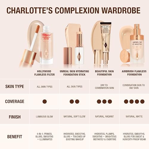 CHARLOTTE TILBURY UNREAL SKIN TINT SHEER GLOW HYDRATING FOUNDATION STICK - LIGHTWEIGHT CREAM