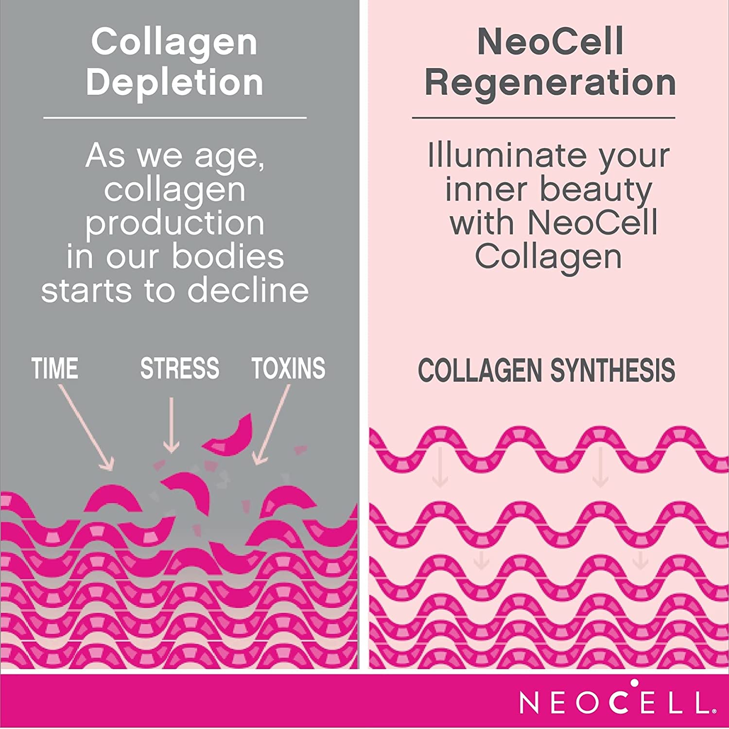 Neocell Marine Collagen - 120 Tablet-4