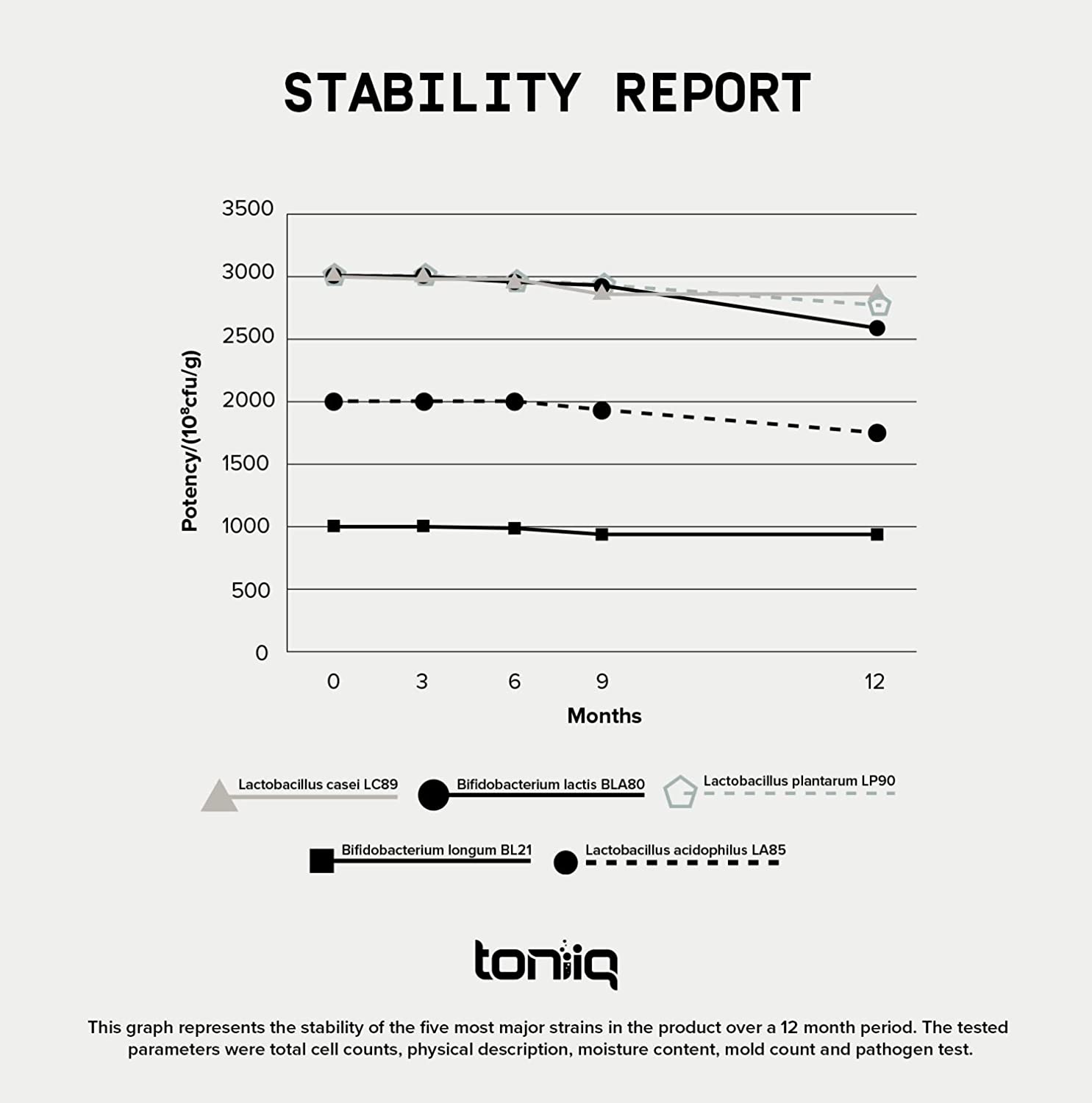 Toniiq Probiotic 200 - 60 Tablet-4