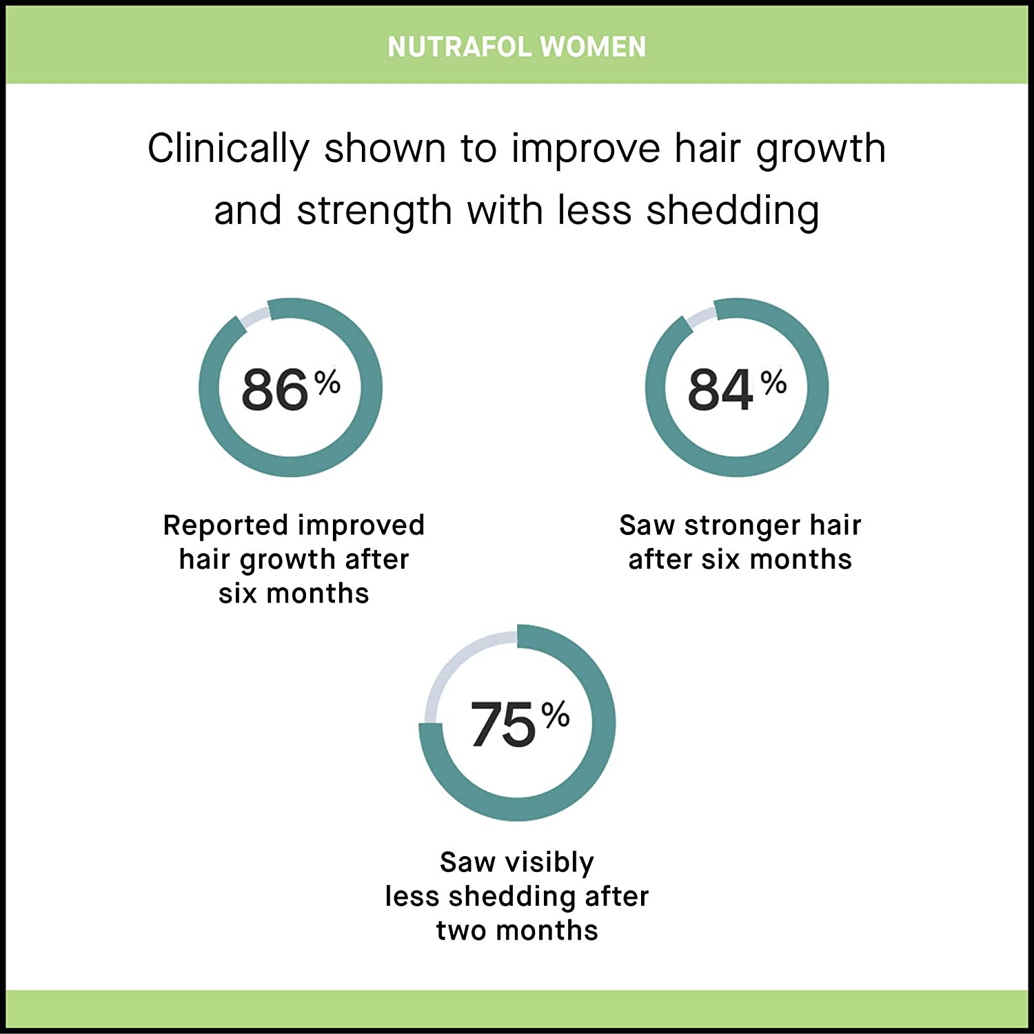 Nutrafol Women Hair Growth Supplement for Thicker, Stronger Hair