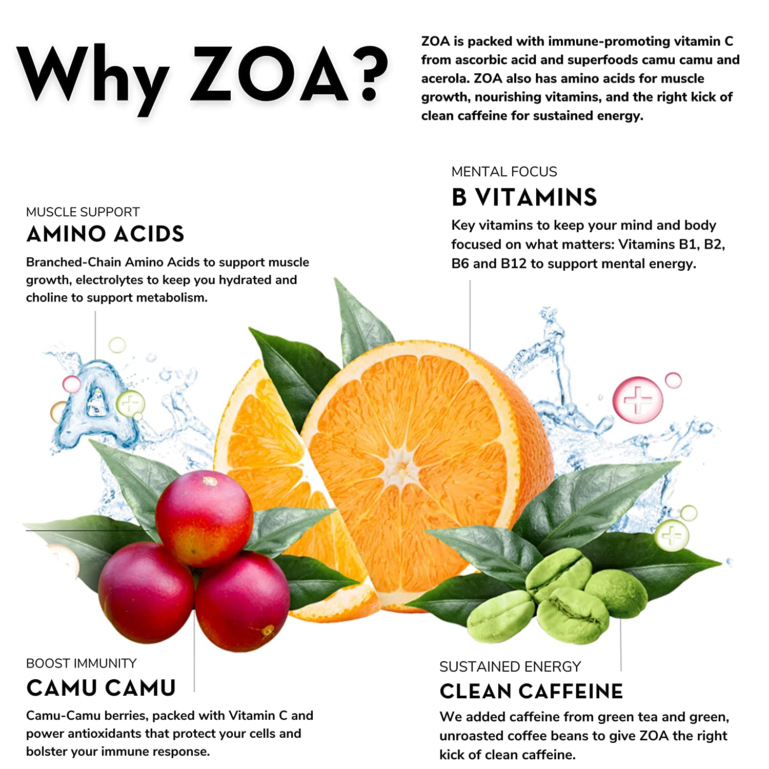 Zoa  Zero Sugar White Peach - 12 Pack-3