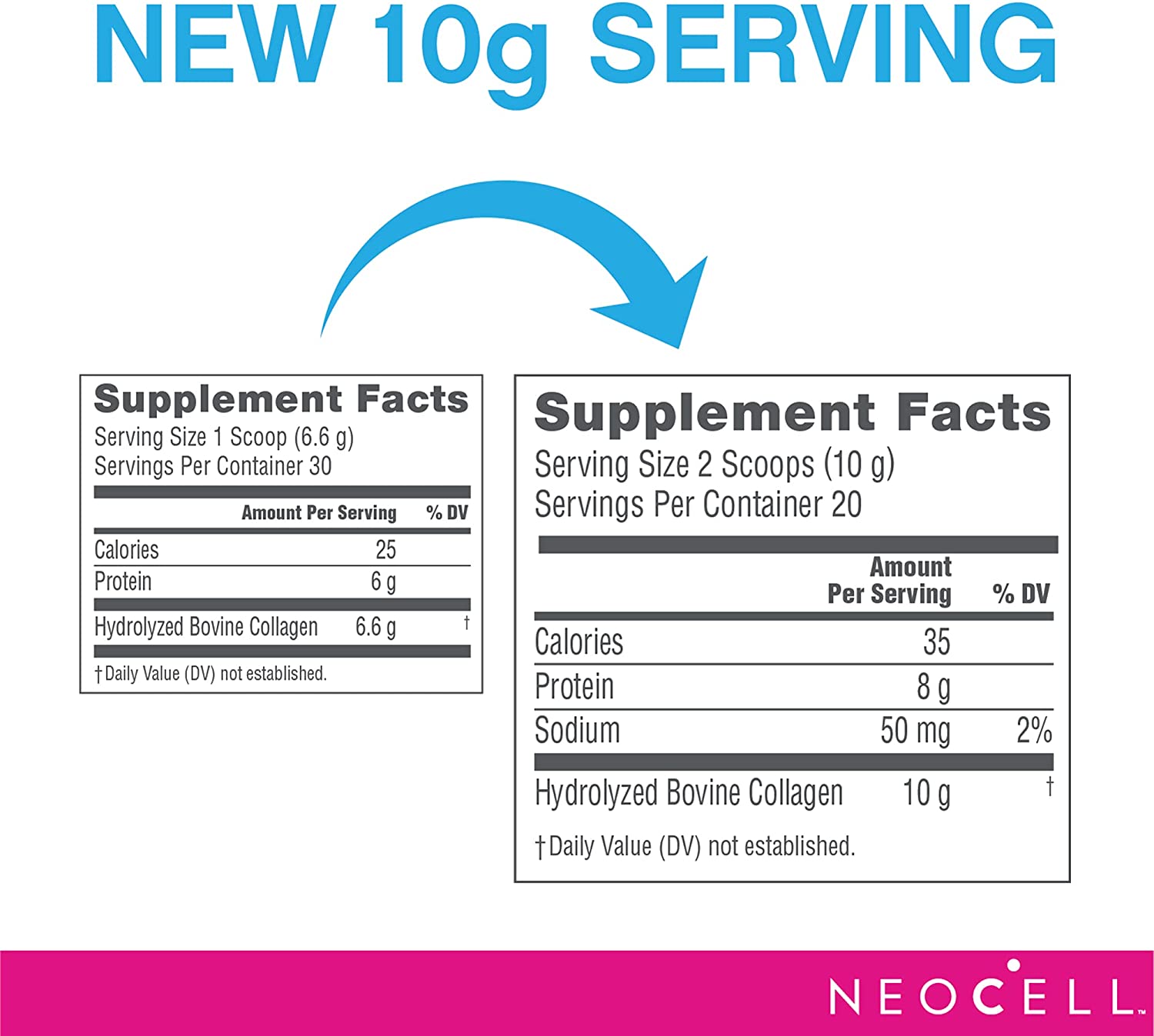 NeoCell Super Collagen Peptides Powder - 200 gr-0
