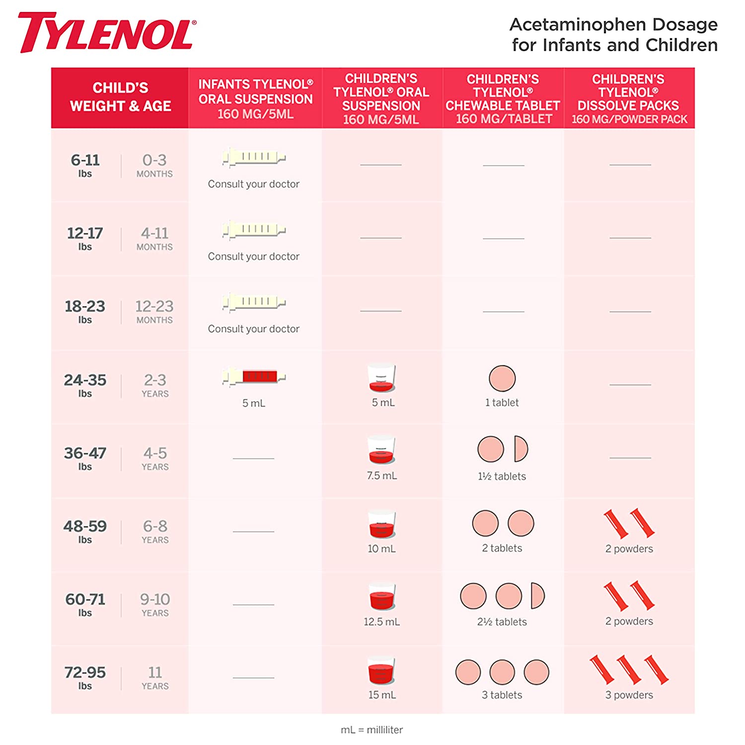 Tylenol Children's Oral Suspension Medicine - 4 fl oz-2