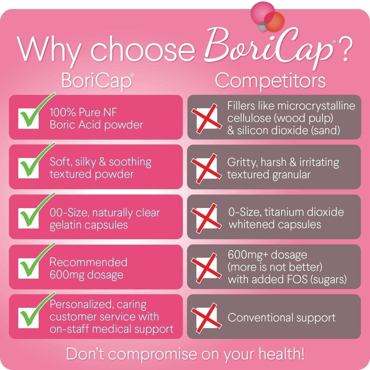 BoriCap Boric Acid Vaginal Suppositories - 30 Adet-1